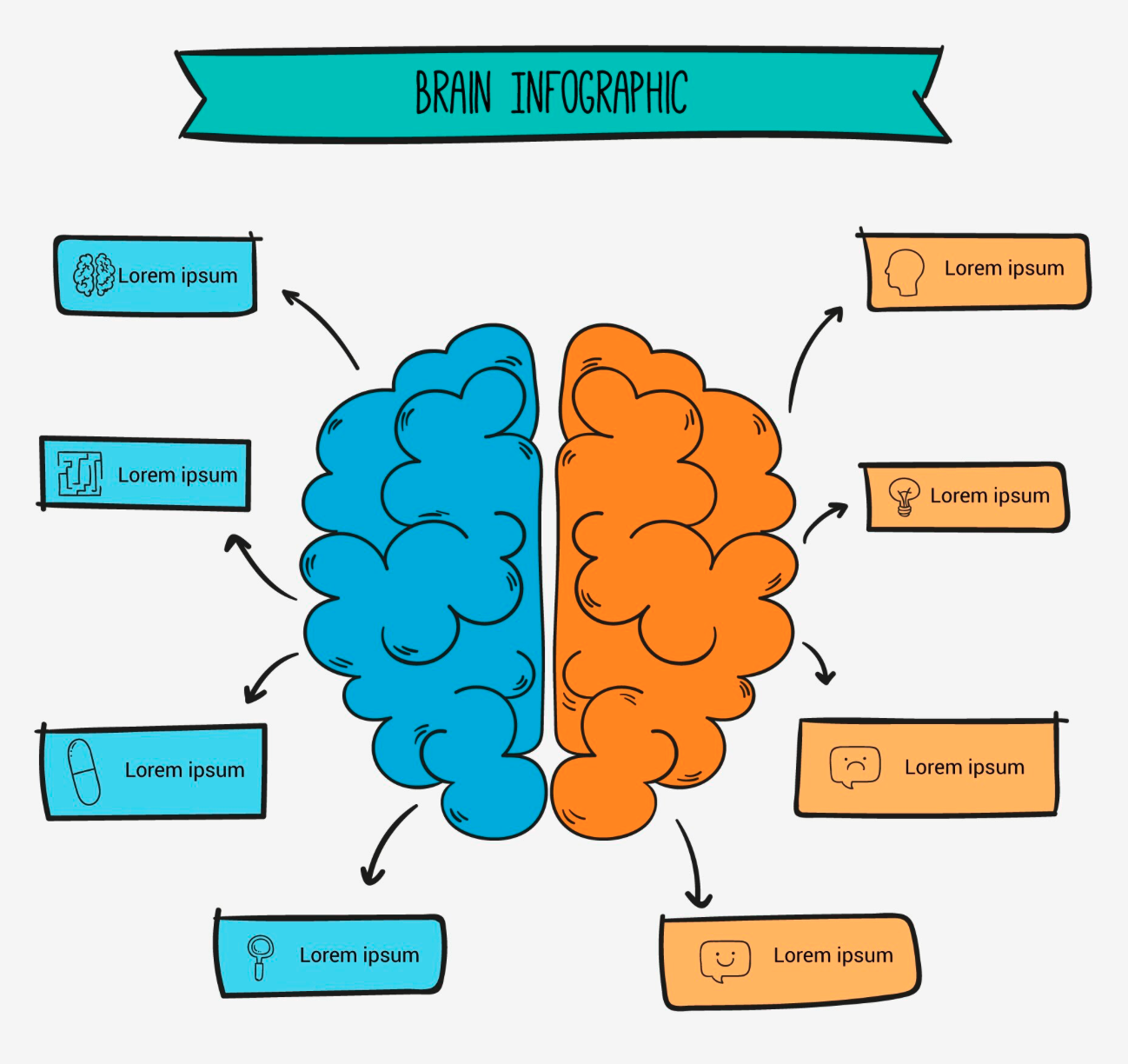 Your neurological brain map
